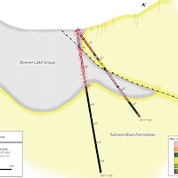 E - W Plan Projected Cross-section Holes EK17-150, EK17-152