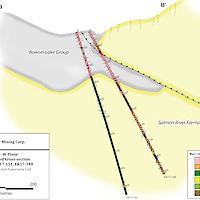 E - W Plan Projected Cross-section Holes EK17-151, EK17-148