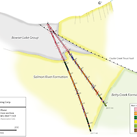E - W Plan Projected Cross-section Holes EK17-145, EK17-143